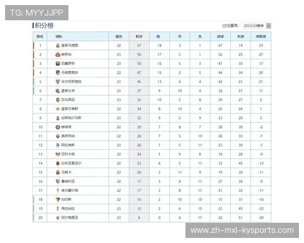 西甲历史积分榜完整排名及赛季回顾分析