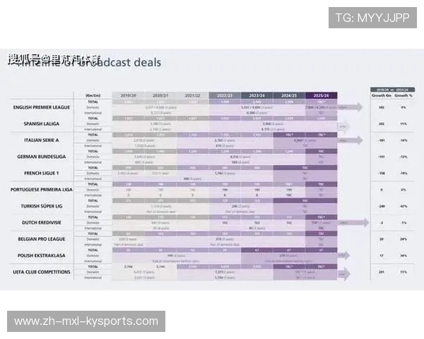 德甲球队电视转播收入如何分成？联盟财务机制解析