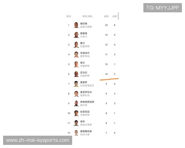 西甲联赛单赛季最高积分纪录保持者与球队分析